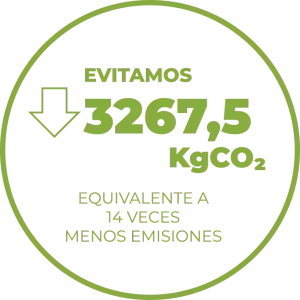 Kg emisiones cero